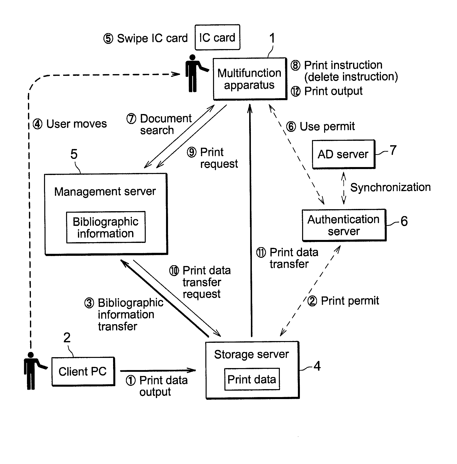 Print management system including management of storage status of print data