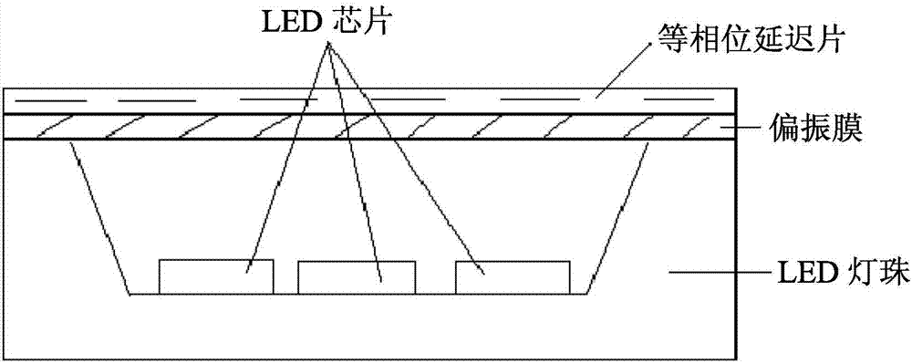 A 3d LED display