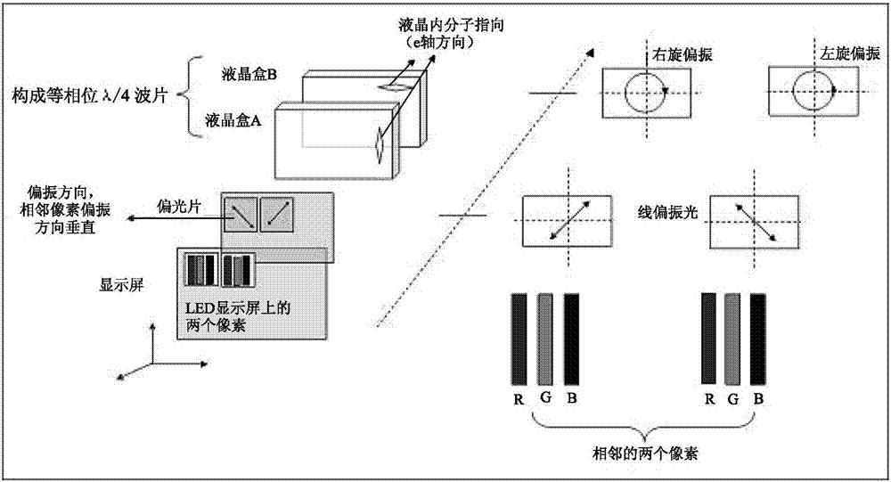 A 3d LED display