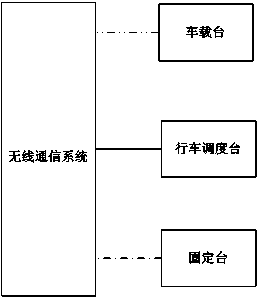 Train dispatching operation method through data communication