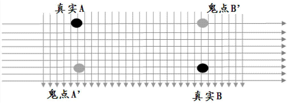 Two-point touch track correcting Method and two-point touch track correcting device on basis of movement identification