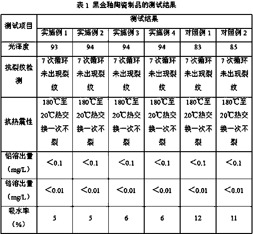 Preparation method of black gold glaze, black gold glaze and method for preparing ceramic product from black gold glaze