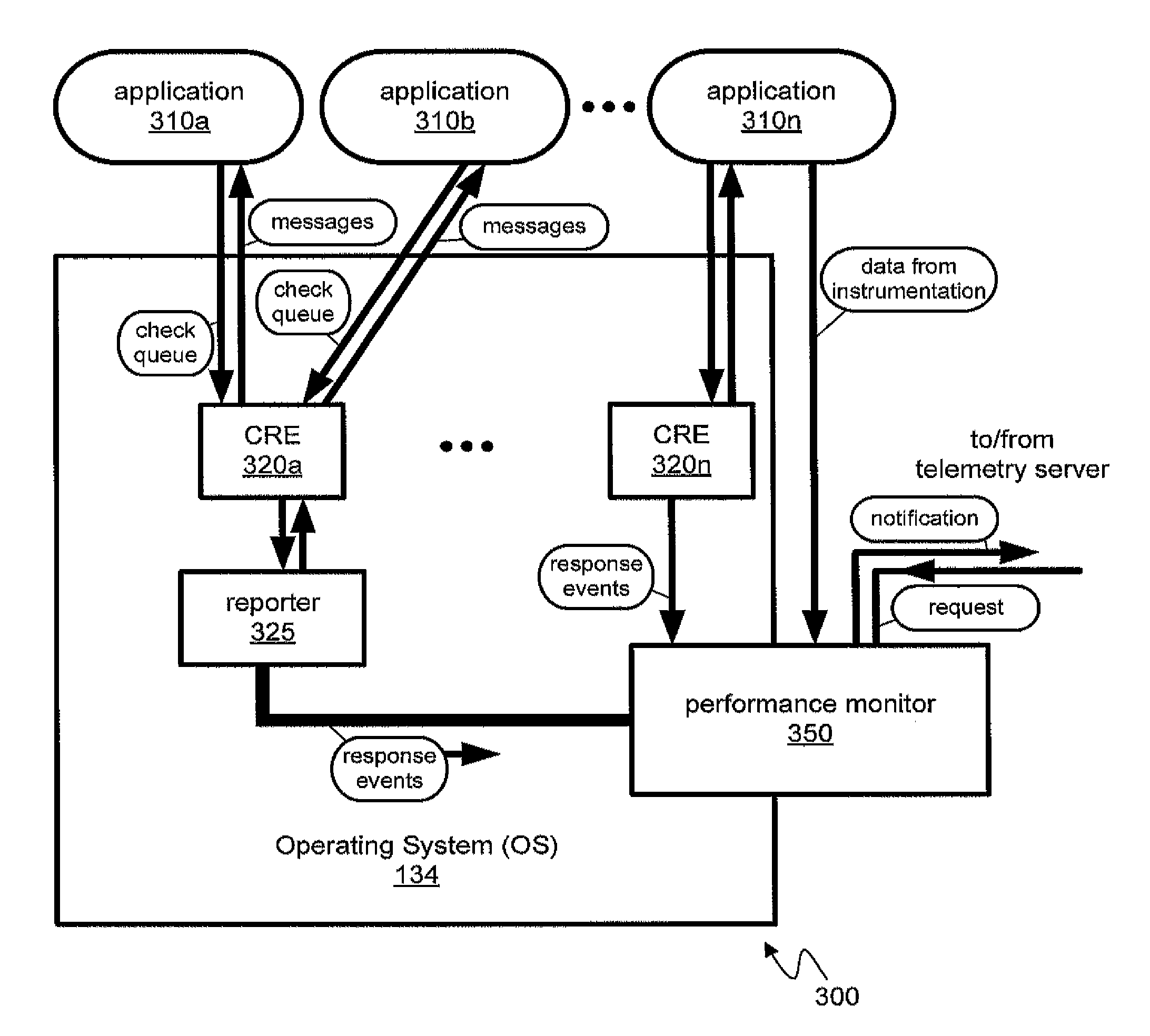 Performance monitoring for applications without explicit instrumentation