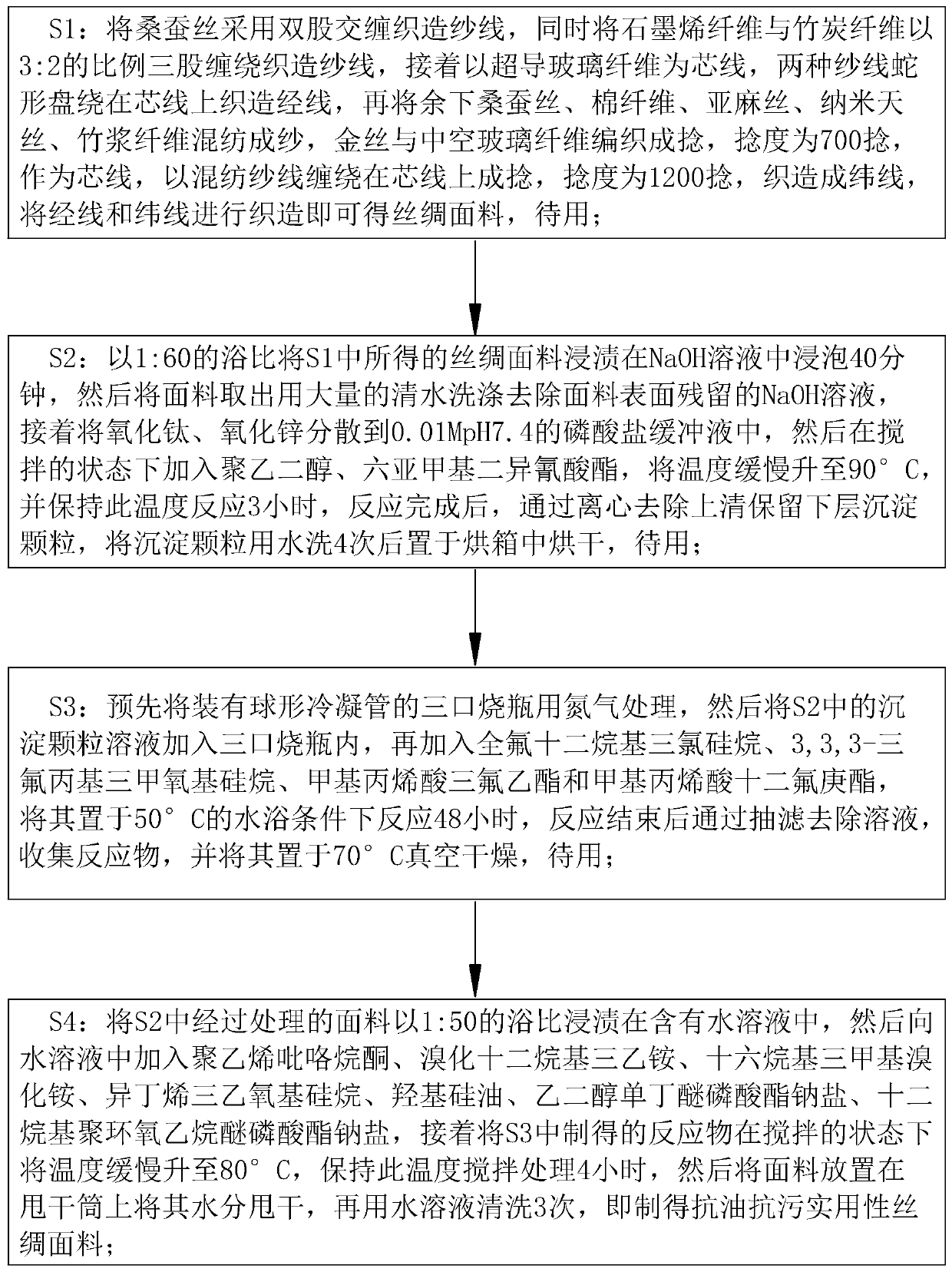 Oil-resistant anti-fouling practical silk fabric