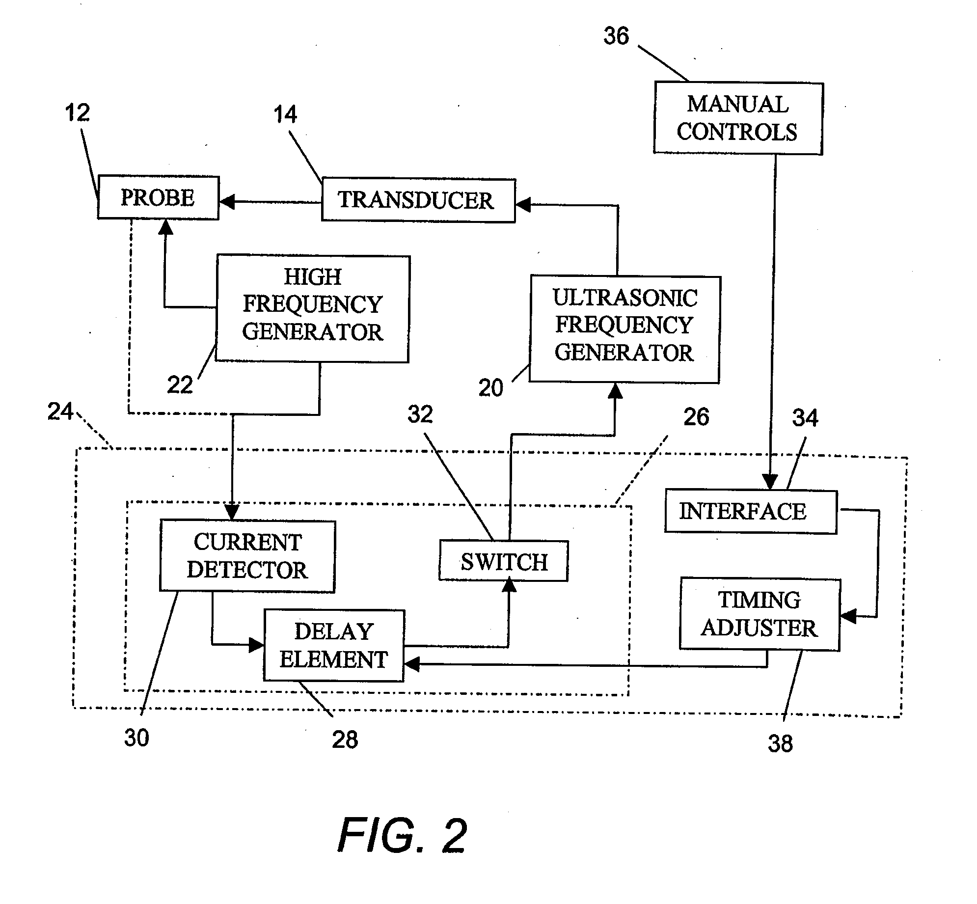 Ultrasonic Treatment Method and Apparatus with Active Pain Suppression