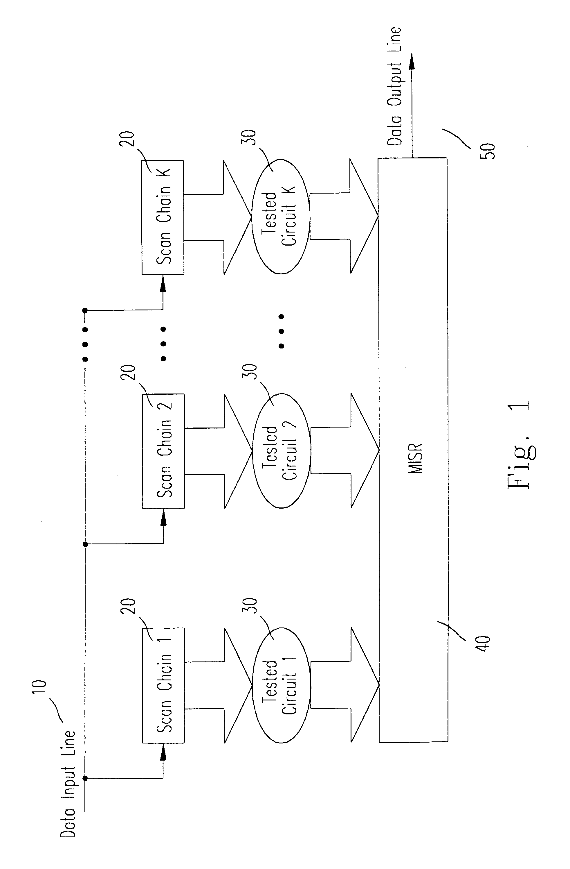 Test method and architecture for circuits having inputs