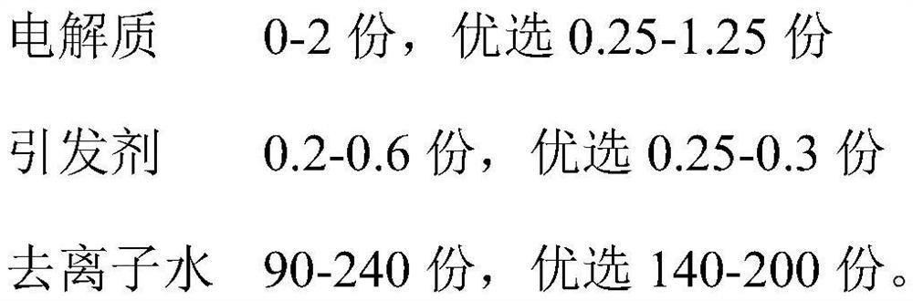 A kind of method for preparing large particle size diene rubber latex