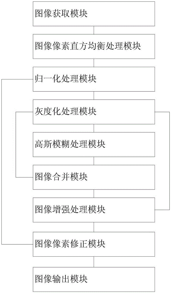 Image non-photorealistic highlight water color rendering method and apparatus