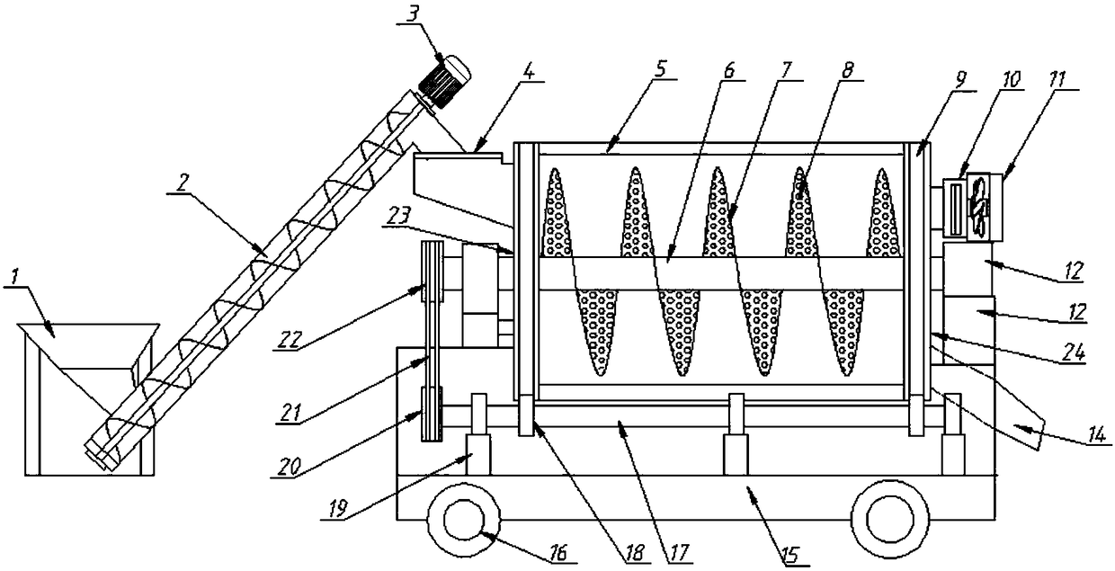 Fast cereal drying device