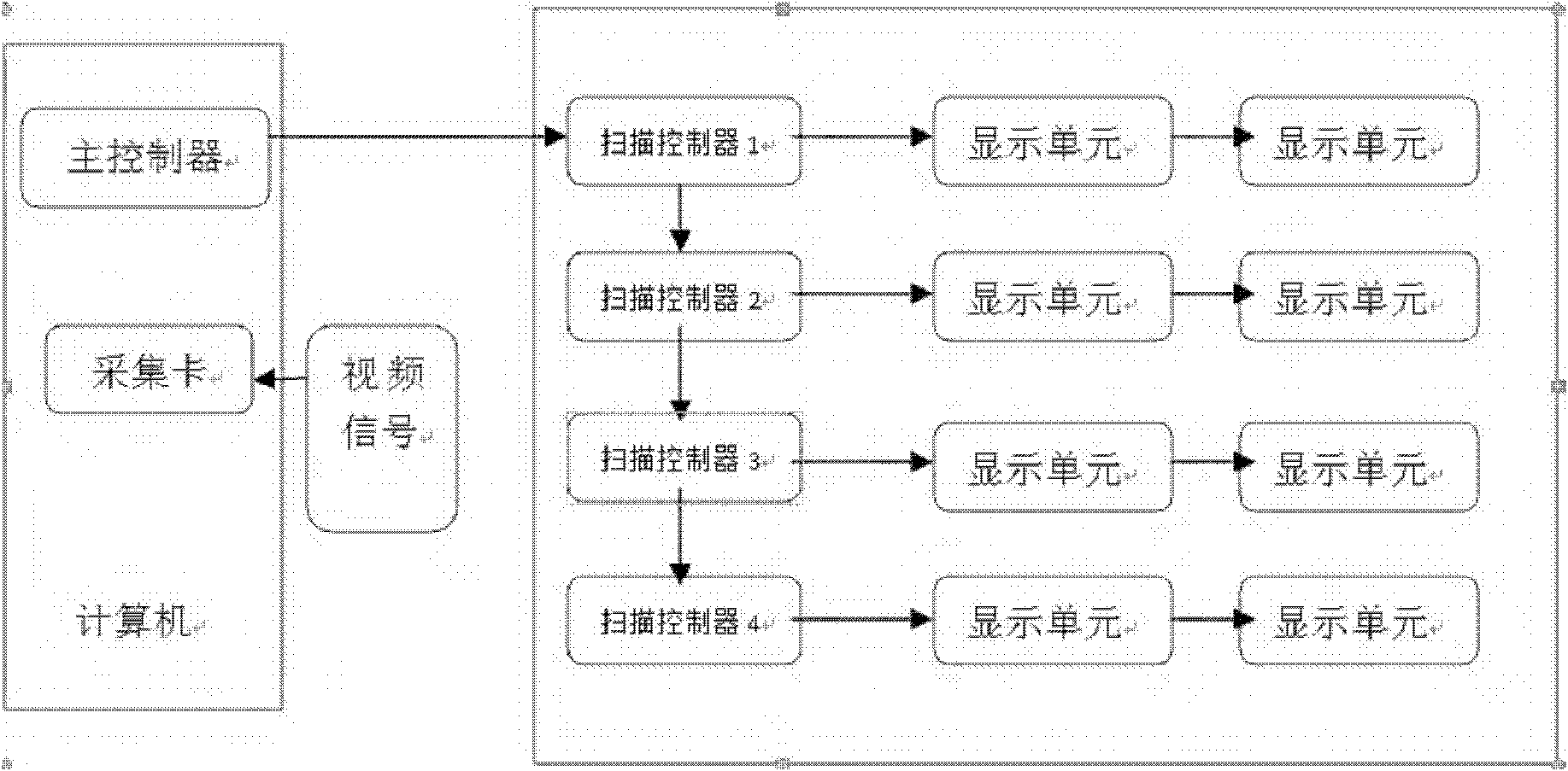 LED large screen display control system and method