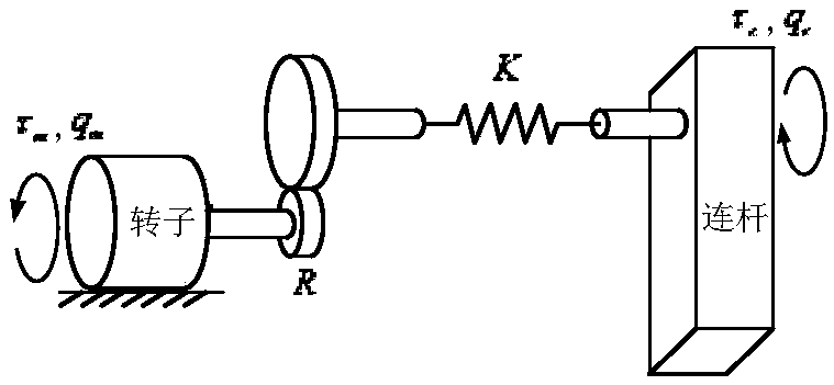 An industrial robot dynamic parameter identification method considering joint elasticity