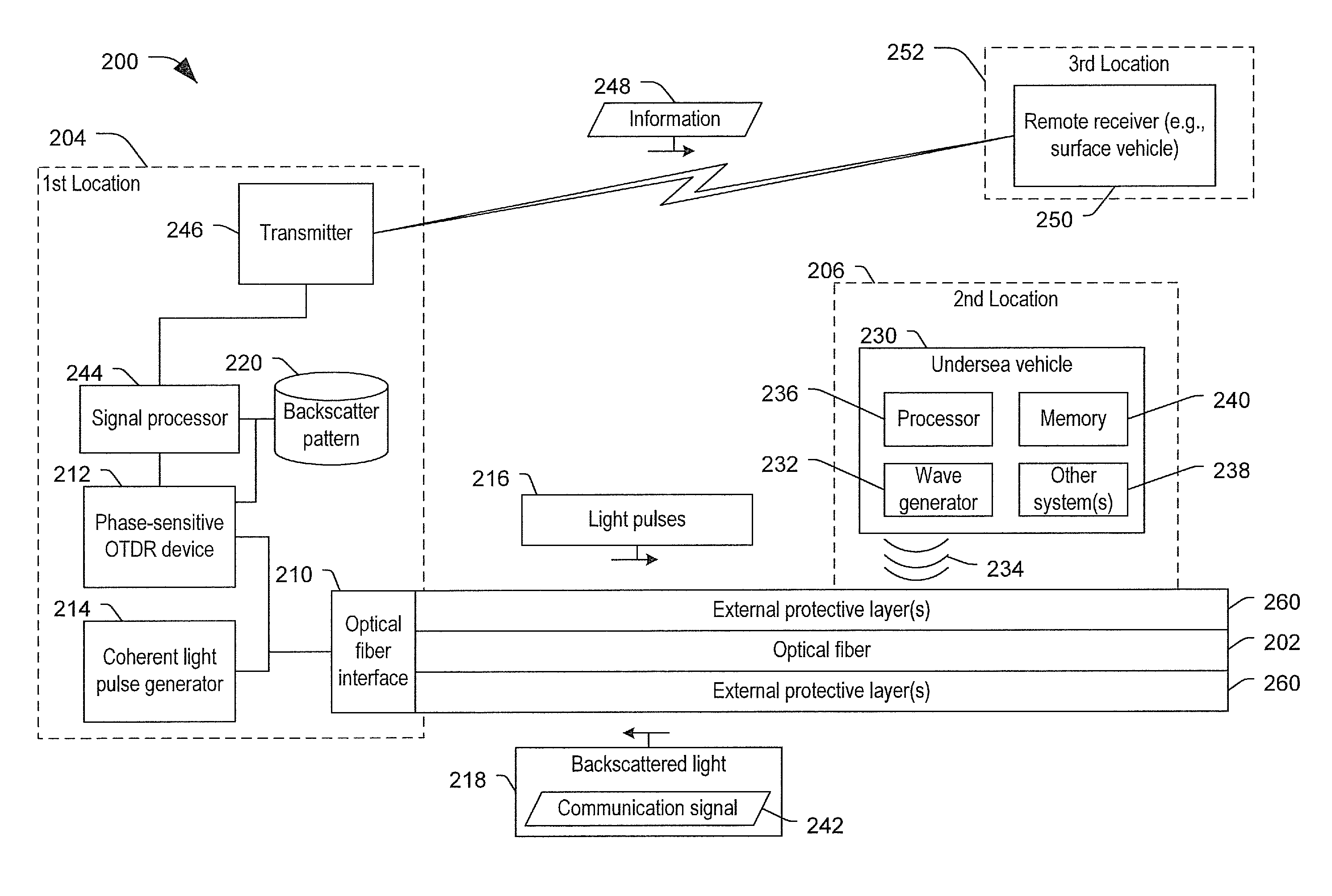 Communication using modulated waves applied to an optical fiber