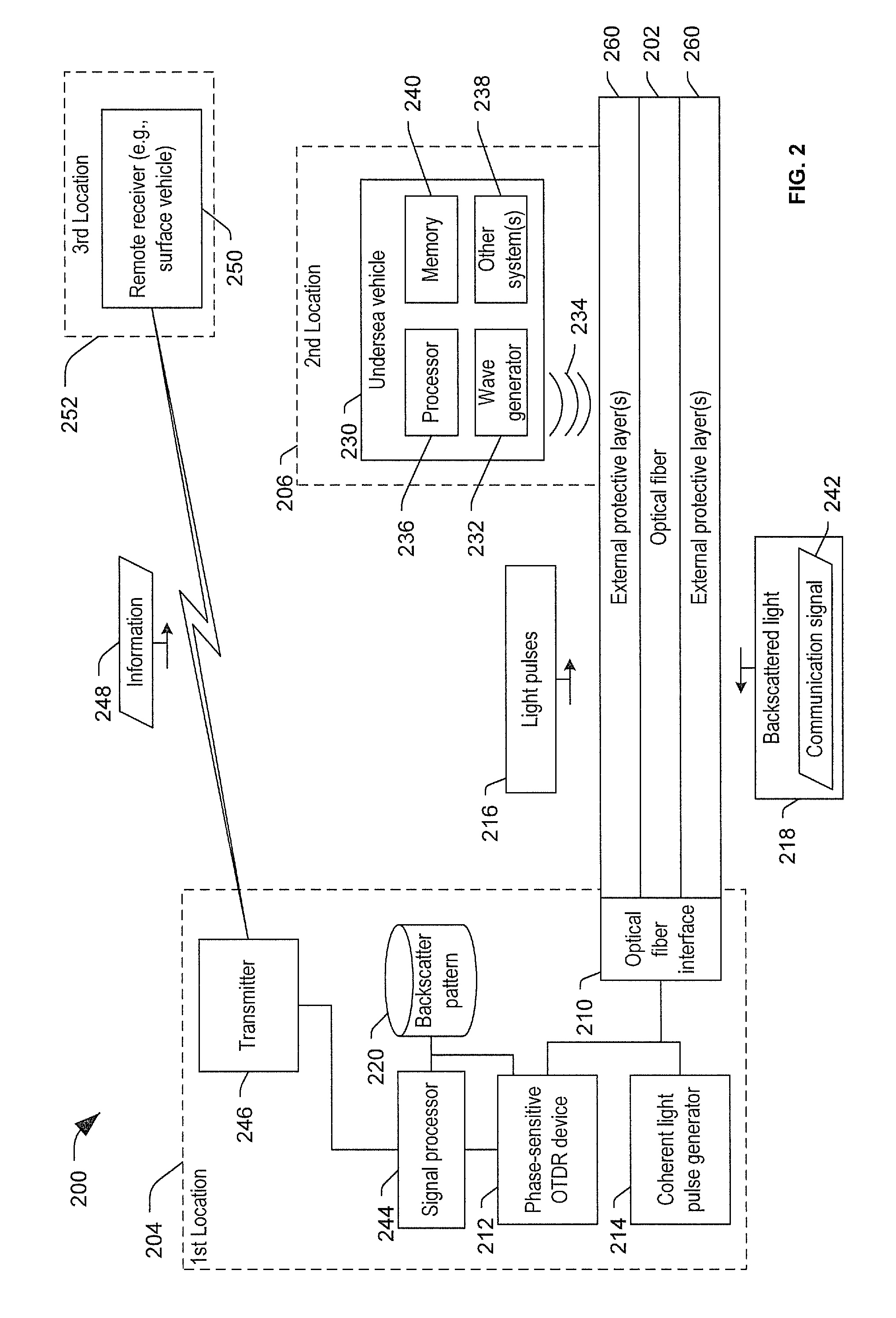 Communication using modulated waves applied to an optical fiber