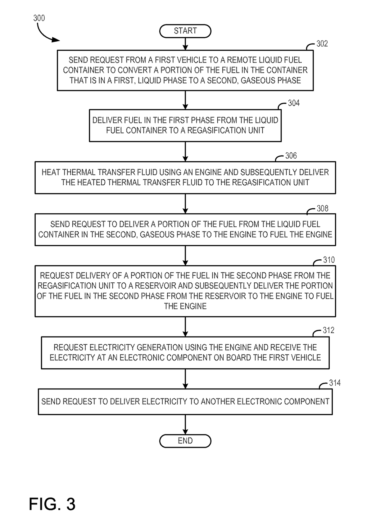 Methods and systems for a rail vehicle including a source of gaseous natural gas