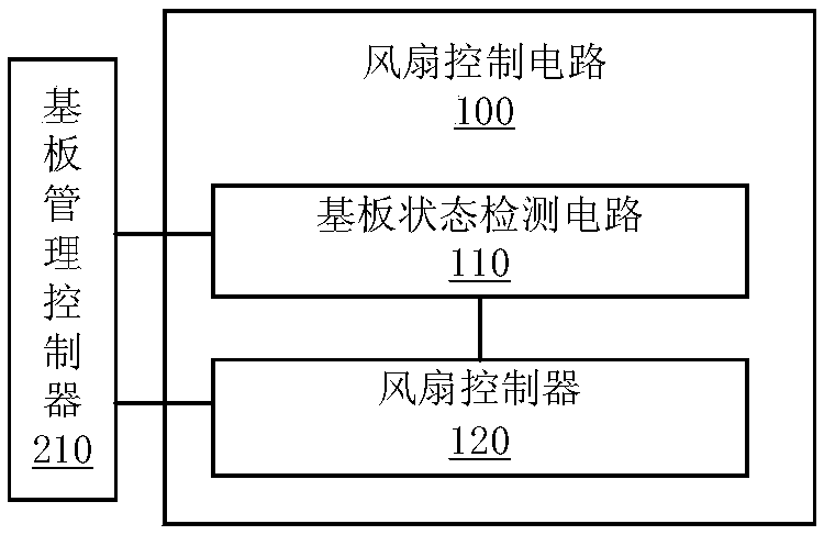 Fan control circuit and system