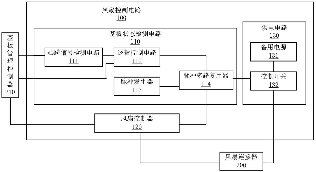 Fan control circuit and system