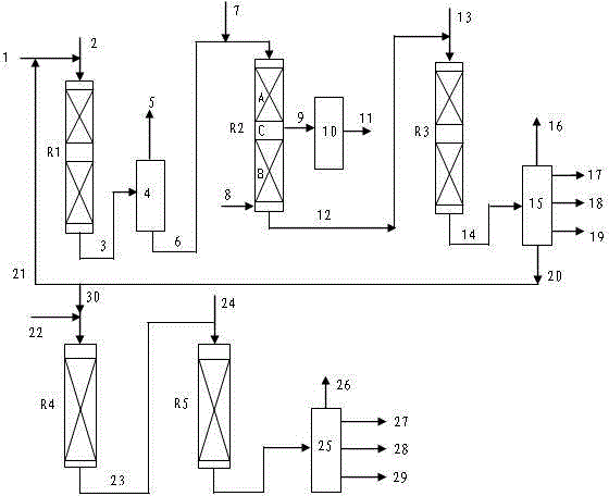 Hydrogenation method for producing lubricating oil base oil through poor-quality raw material