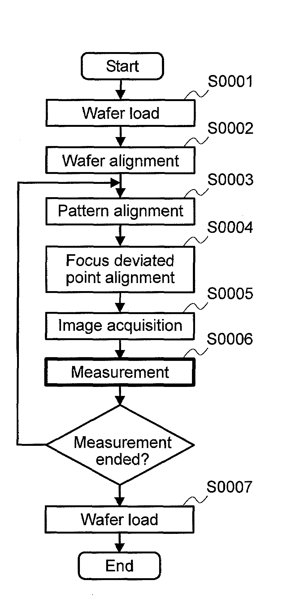 Method and apparatus for measuring pattern dimensions