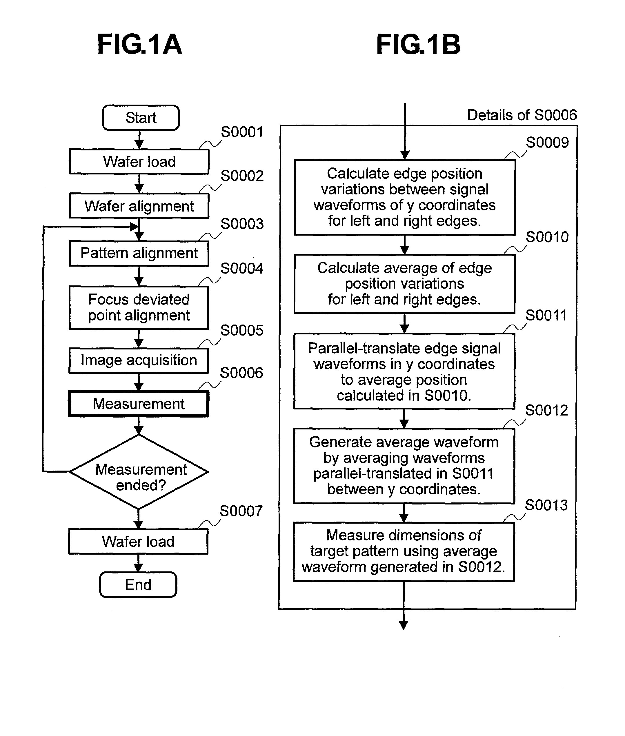 Method and apparatus for measuring pattern dimensions