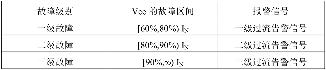 IGBT driving overcurrent fault monitoring method and device