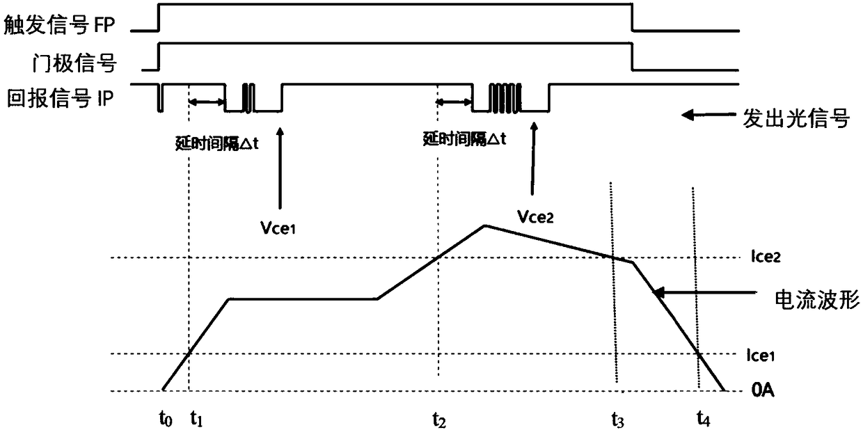 IGBT driving overcurrent fault monitoring method and device