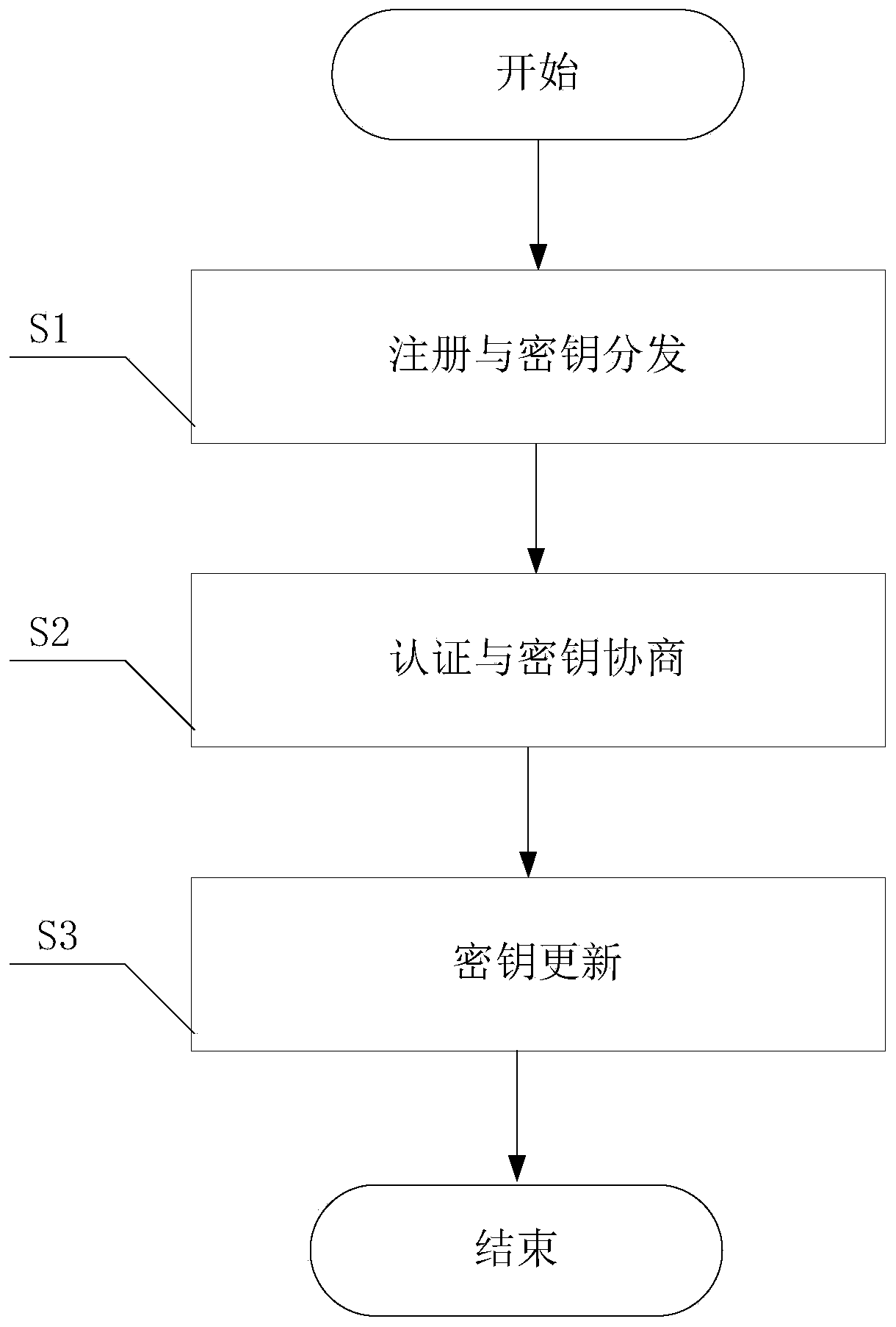 Wireless body area network anonymous authentication and key negotiation method based on blind signatures