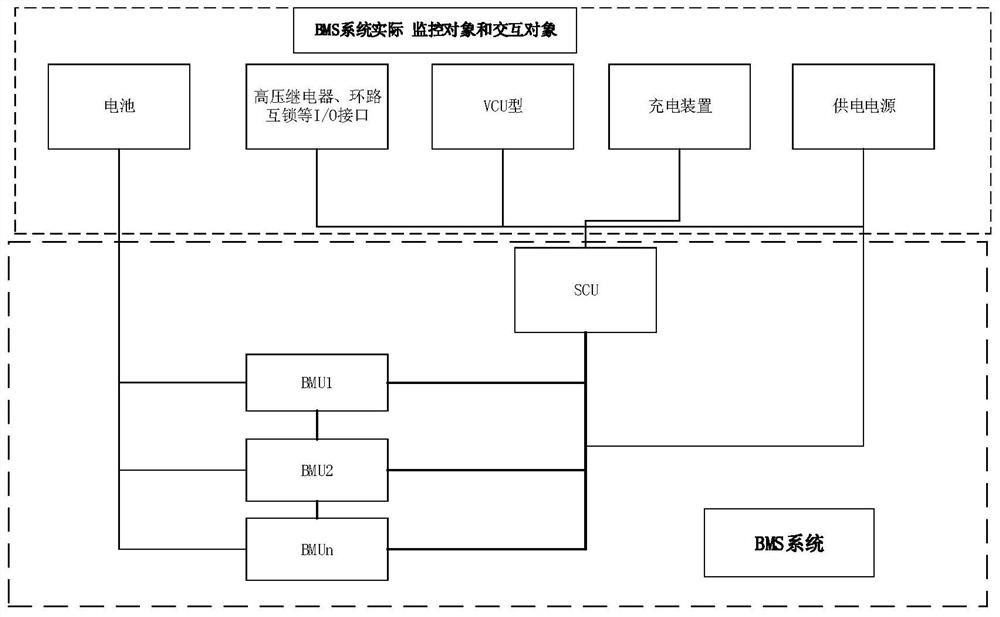 Hardware-in-loop closed-loop test method and system for battery management system