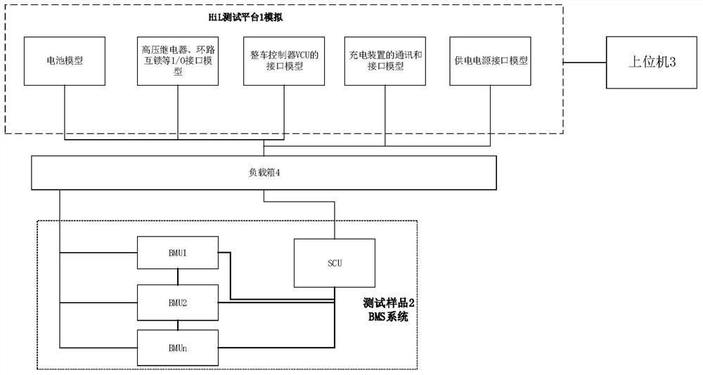 Hardware-in-loop closed-loop test method and system for battery management system