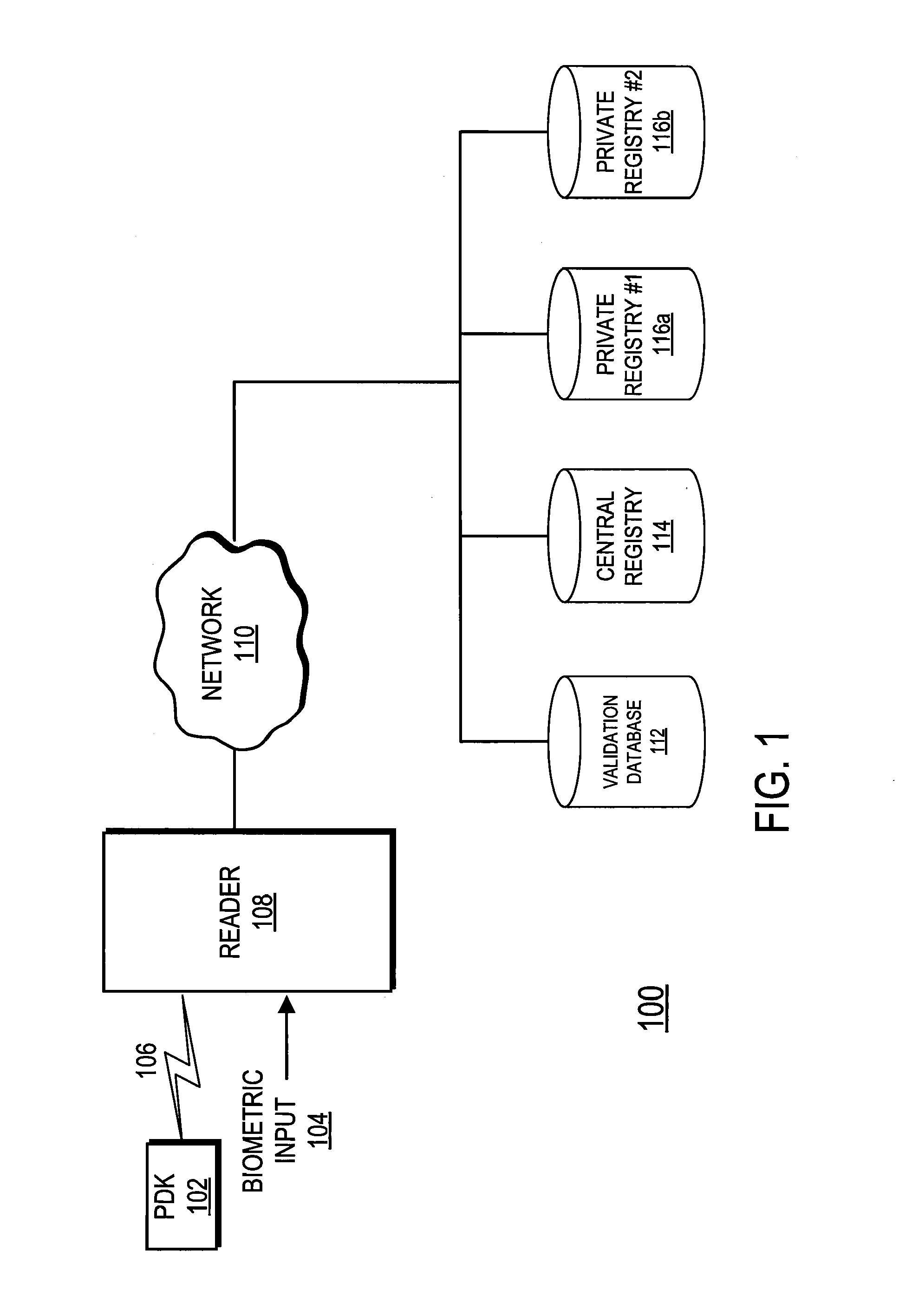 Two-Level Authentication For Secure Transactions