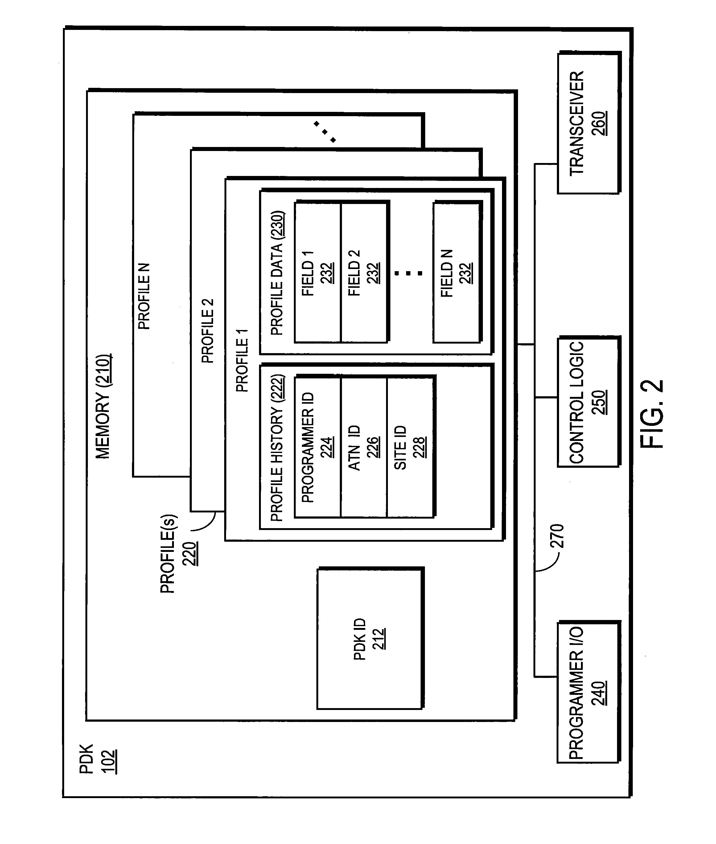 Two-Level Authentication For Secure Transactions