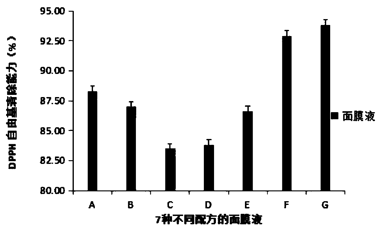 Preparation method and application for novel natural facial mask liquid