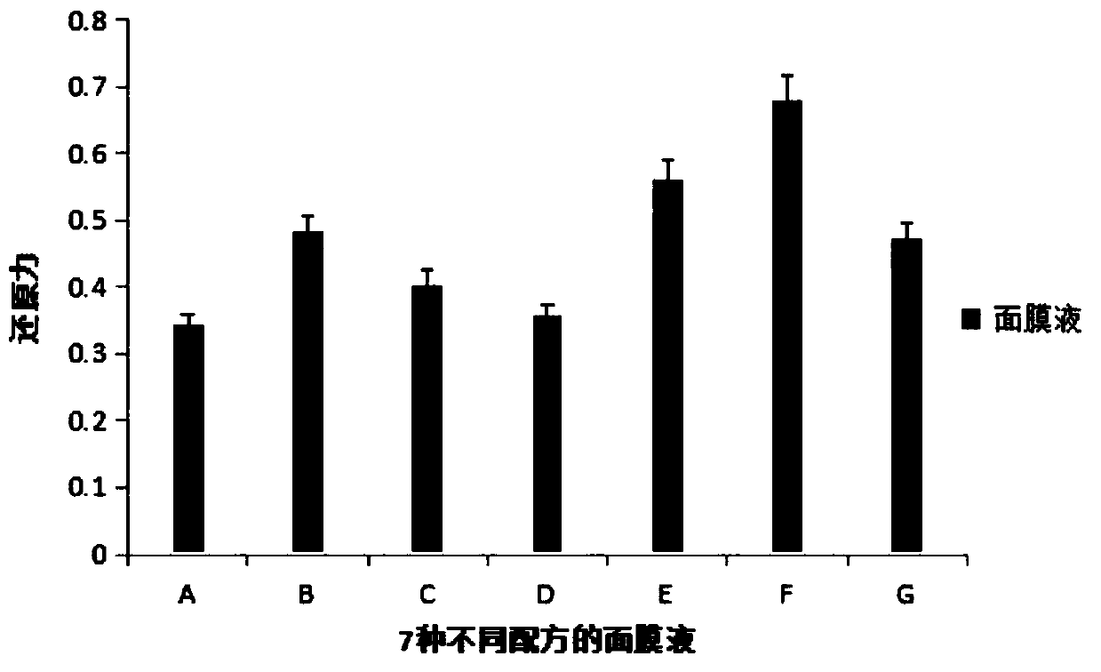 Preparation method and application for novel natural facial mask liquid