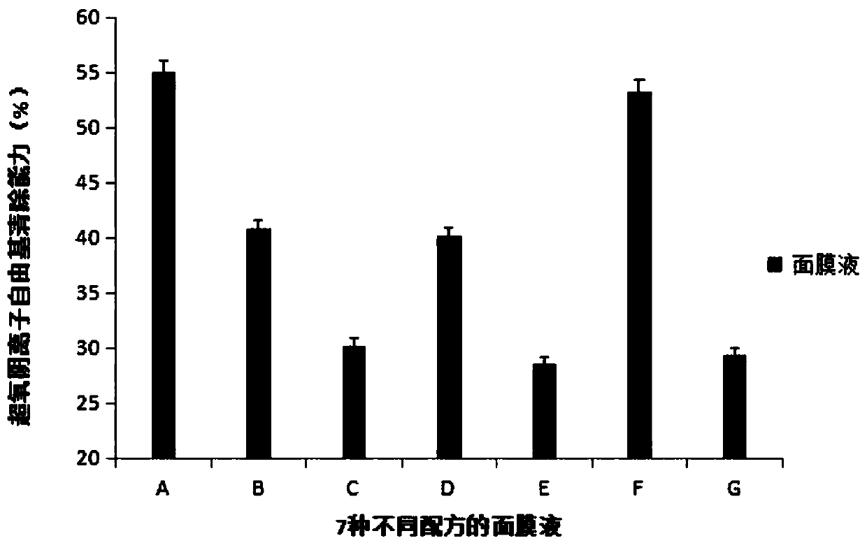 Preparation method and application for novel natural facial mask liquid