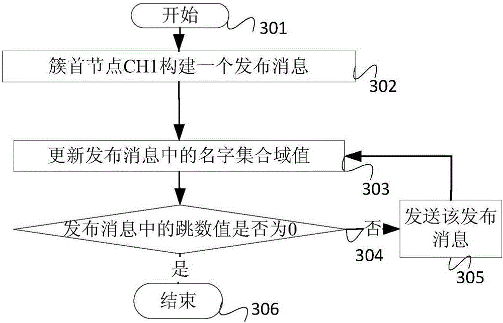 Data transmission method of Internet of Things