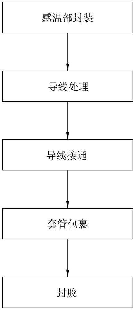 Temperature sensor and assembling method thereof