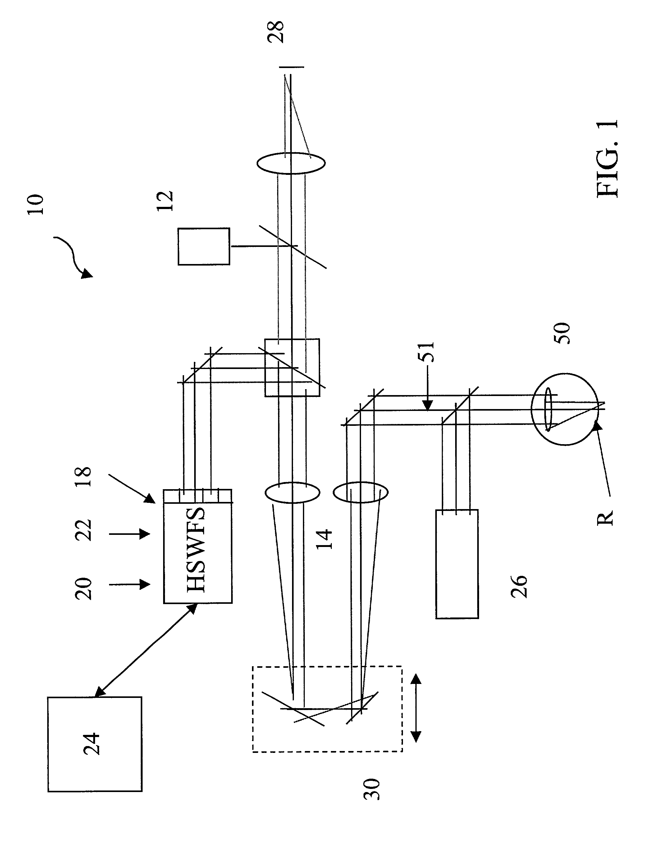 Method and apparatus for improving the dynamic range and accuracy of a Shack-Hartmann wavefront sensor