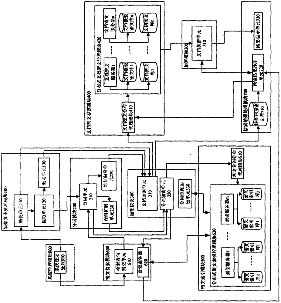 Index update method for ciphertext full-text searching system based on dynamic succeed tree index structure