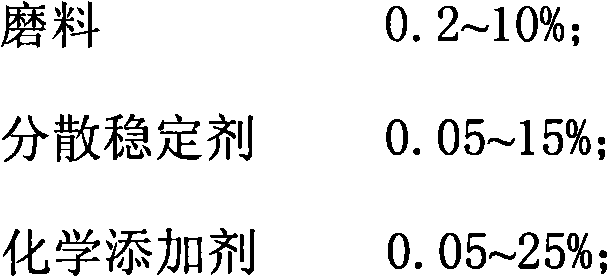 Water-based 6H-SiC monocrystalline substrate chemical mechanical polishing (CMP) solution and preparation method thereof