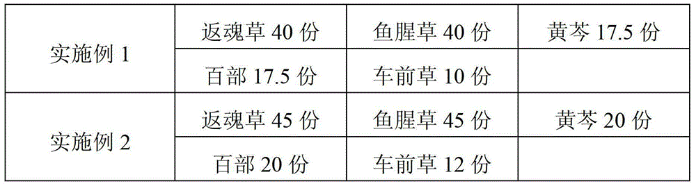 Drug for treating chicken airsacculitis and preparation method of drug