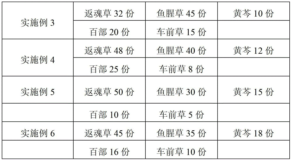 Drug for treating chicken airsacculitis and preparation method of drug