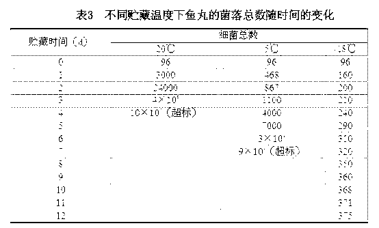 Process for preparing cyprinus carpio raw fish ball product