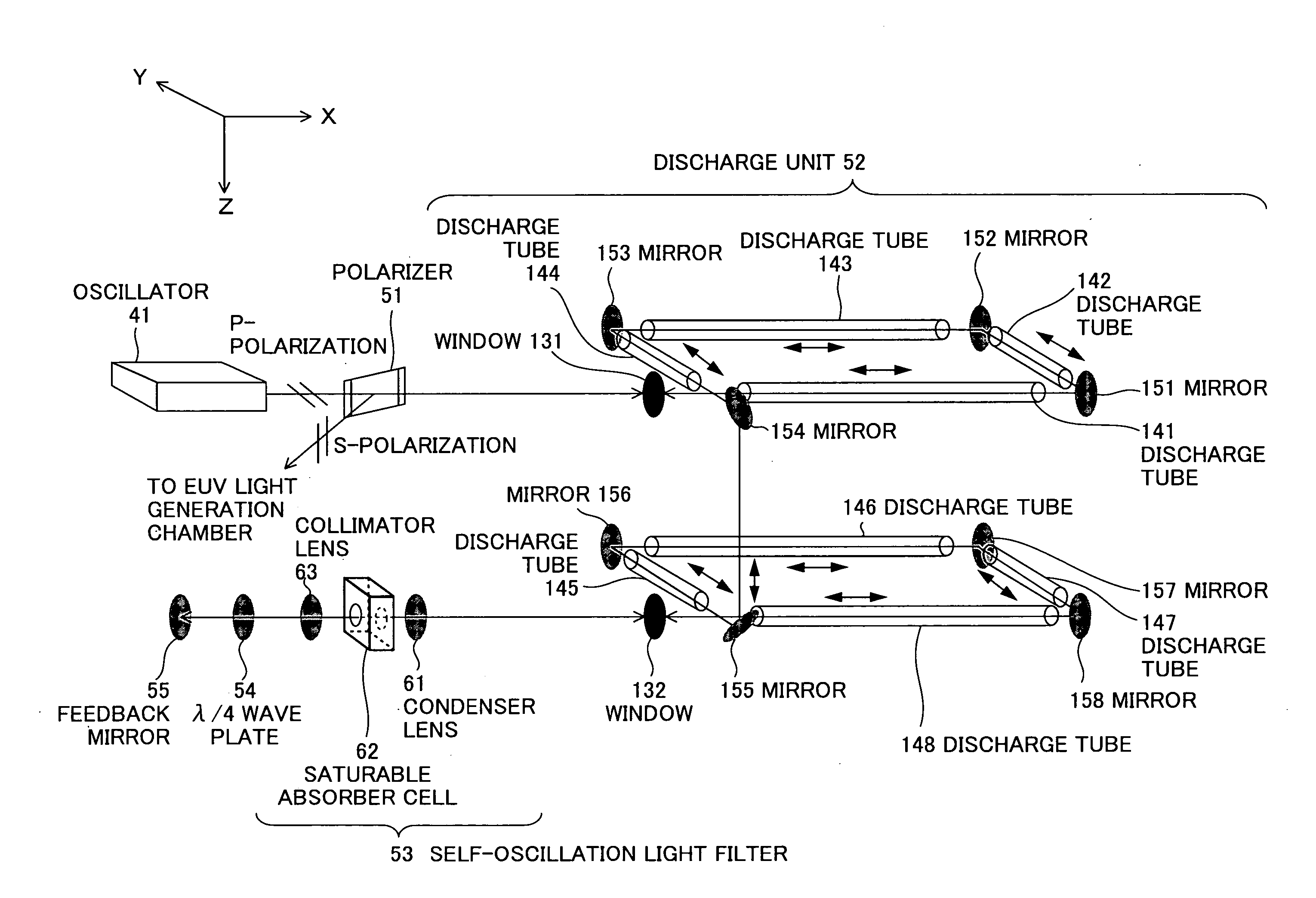 Driver laser for extreme ultra violet light source device