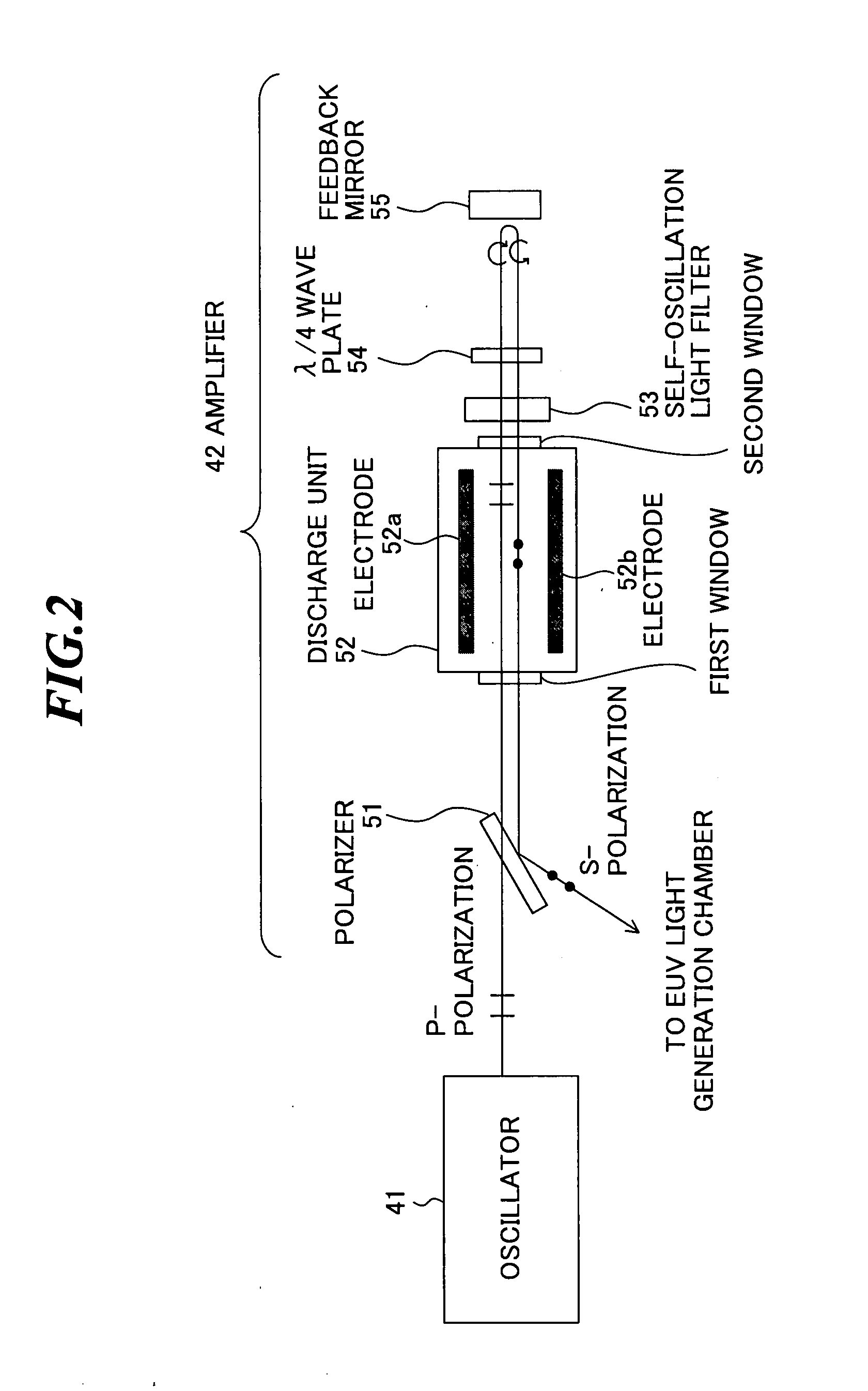 Driver laser for extreme ultra violet light source device