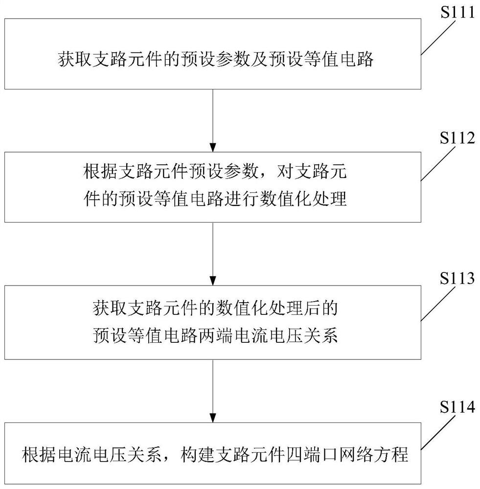 Power system load flow simulation calculation method and system