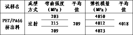 Method for modification via both extrusion-grade PA66 and PET prepared from waste polyester textiles through depolymerization, purification and polymerization