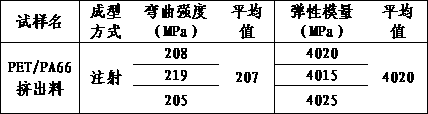 Method for modification via both extrusion-grade PA66 and PET prepared from waste polyester textiles through depolymerization, purification and polymerization