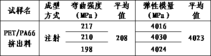 Method for modification via both extrusion-grade PA66 and PET prepared from waste polyester textiles through depolymerization, purification and polymerization