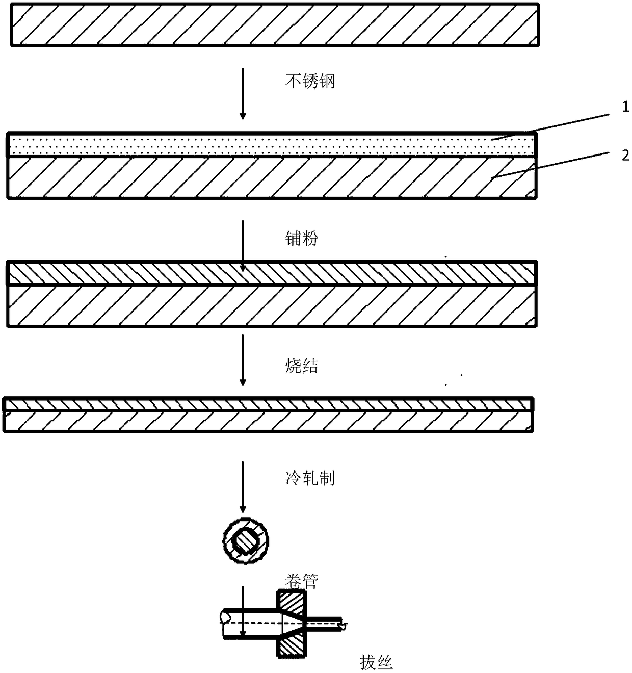 Electric-arc fusion-cladding powder core wire, and preparation method of high-entropy alloy coating