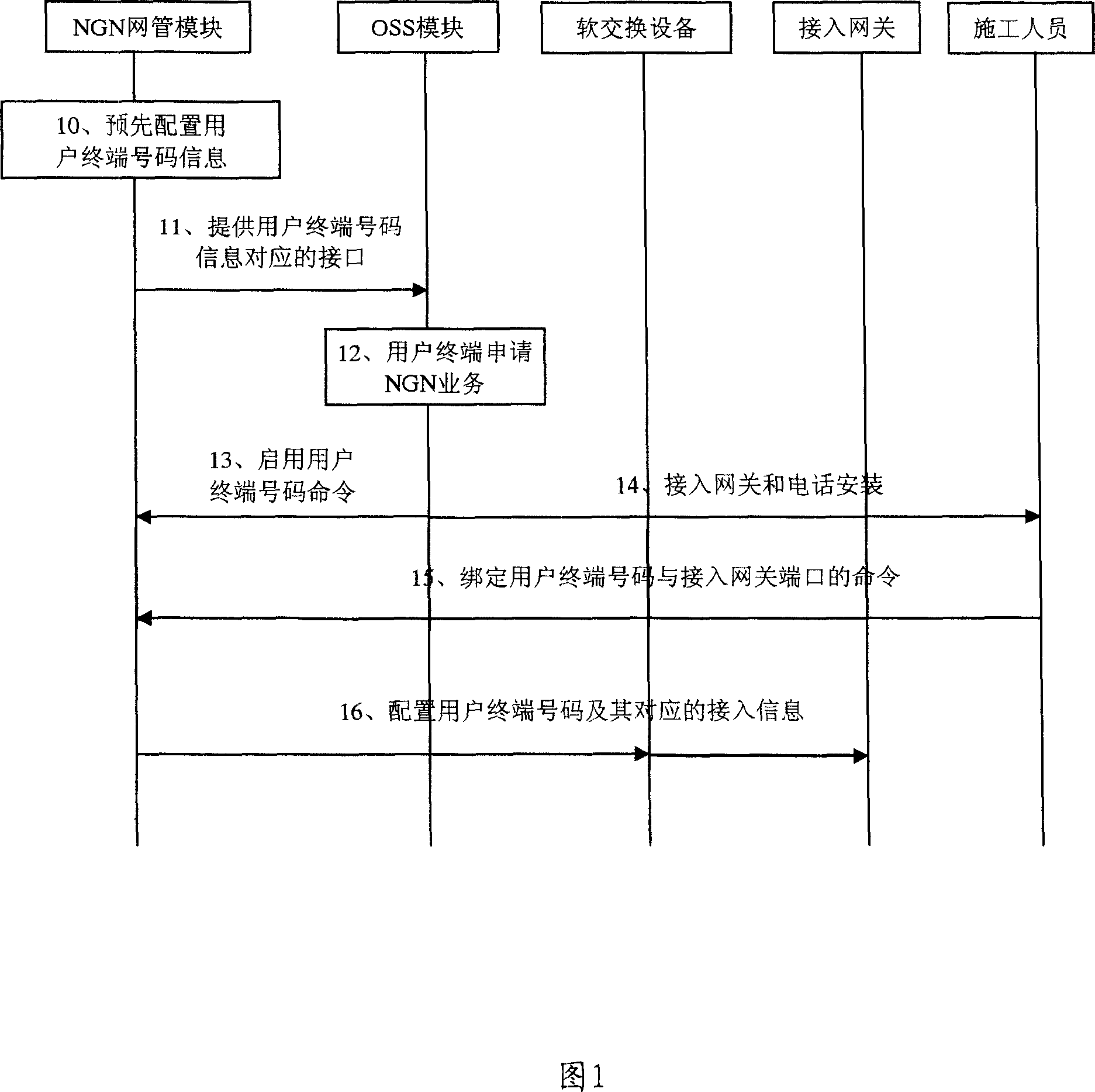 Method and syste mfor granting NGN service in communication network