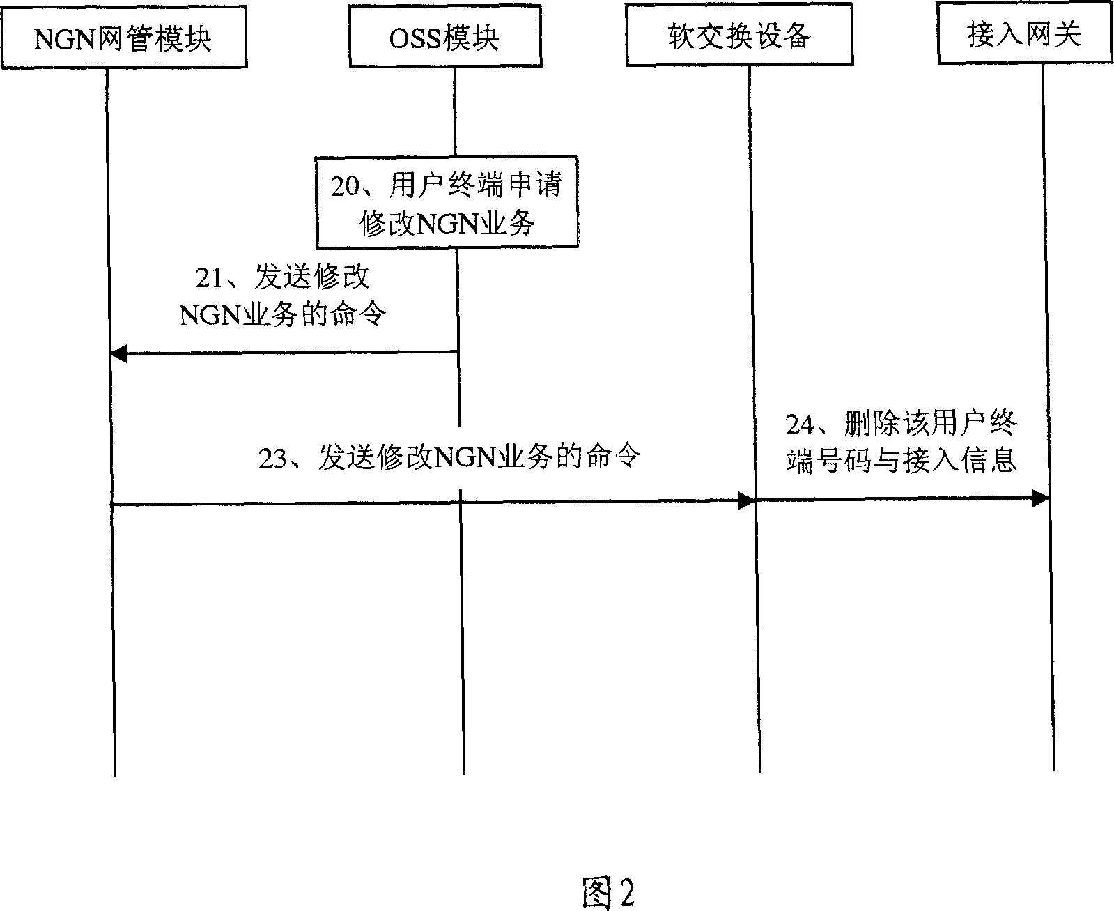 Method and syste mfor granting NGN service in communication network